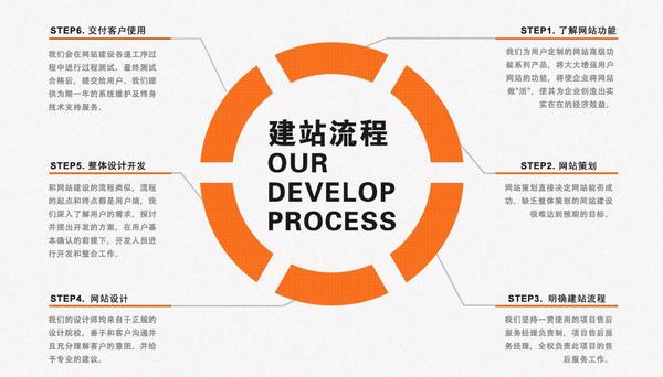 网站设计流程.jpg