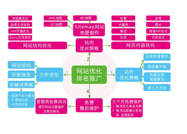 深圳网站设计高质量内容对网站优化排名的好处3.jpg