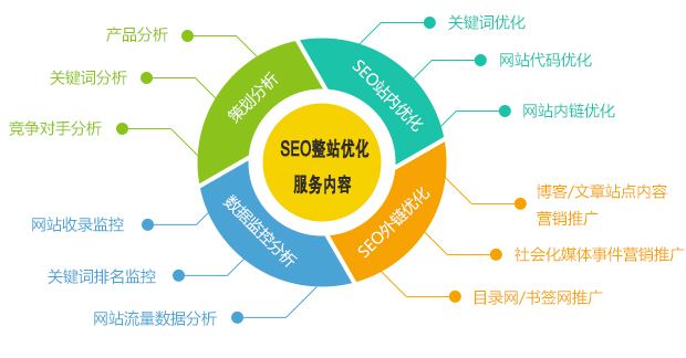 深圳网站设计分享：5大塑造产品价值的思路