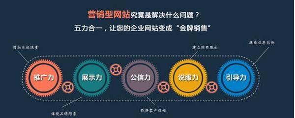 网站遵循的标准.jpg